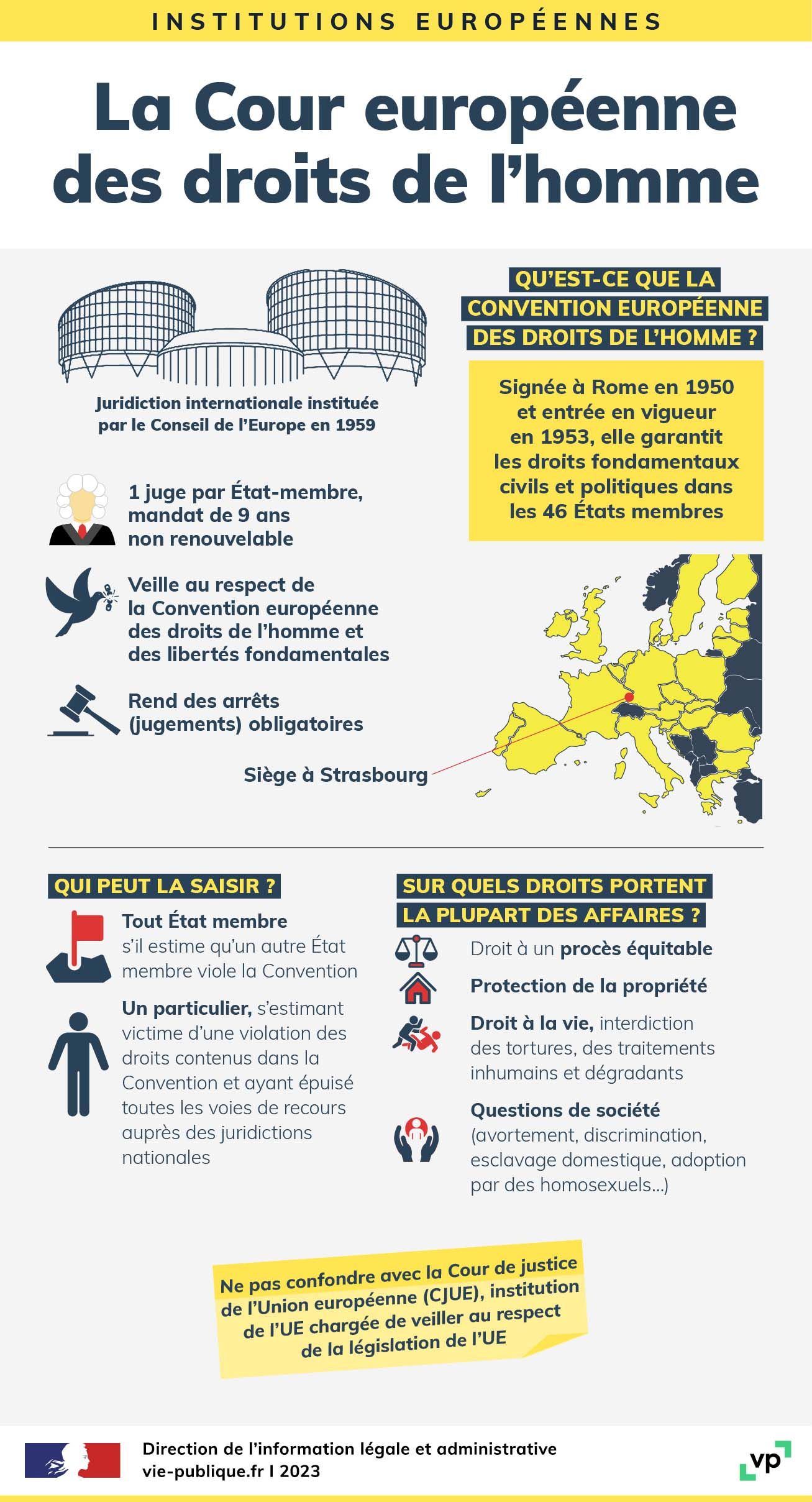 La Cour européenne des droits de l'homme