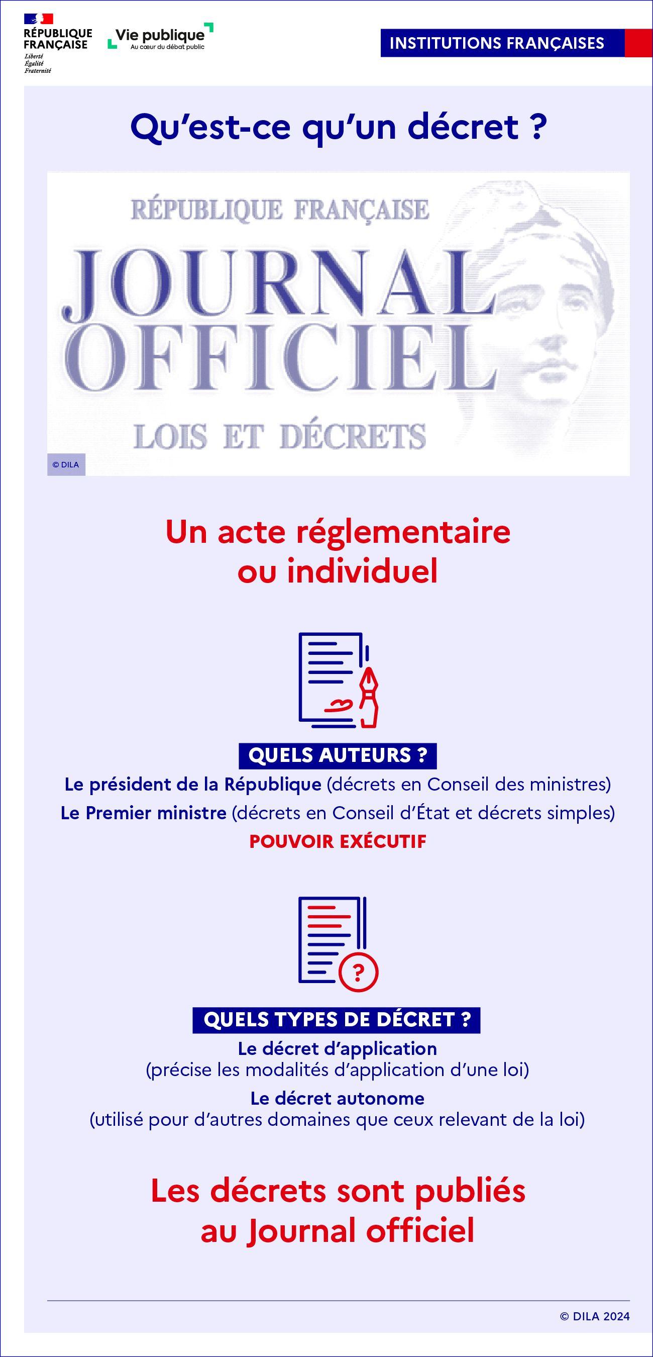 Infographie sur le décret : nature, auteurs, publication.