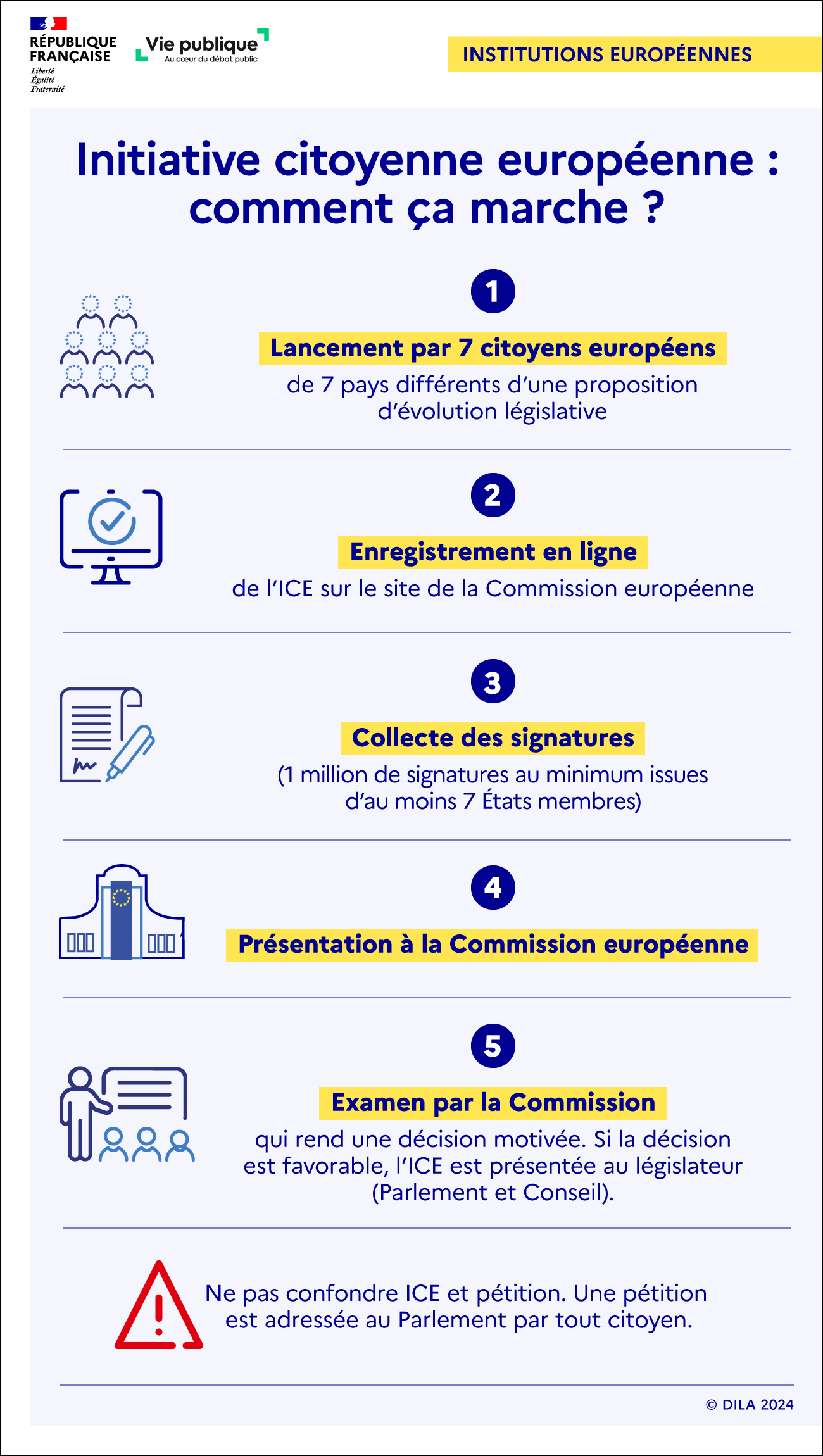 Infographie sur l'initiative citoyenne européenne (ICE) : description des différentes étapes nécessaires pour faire aboutir une ICE.