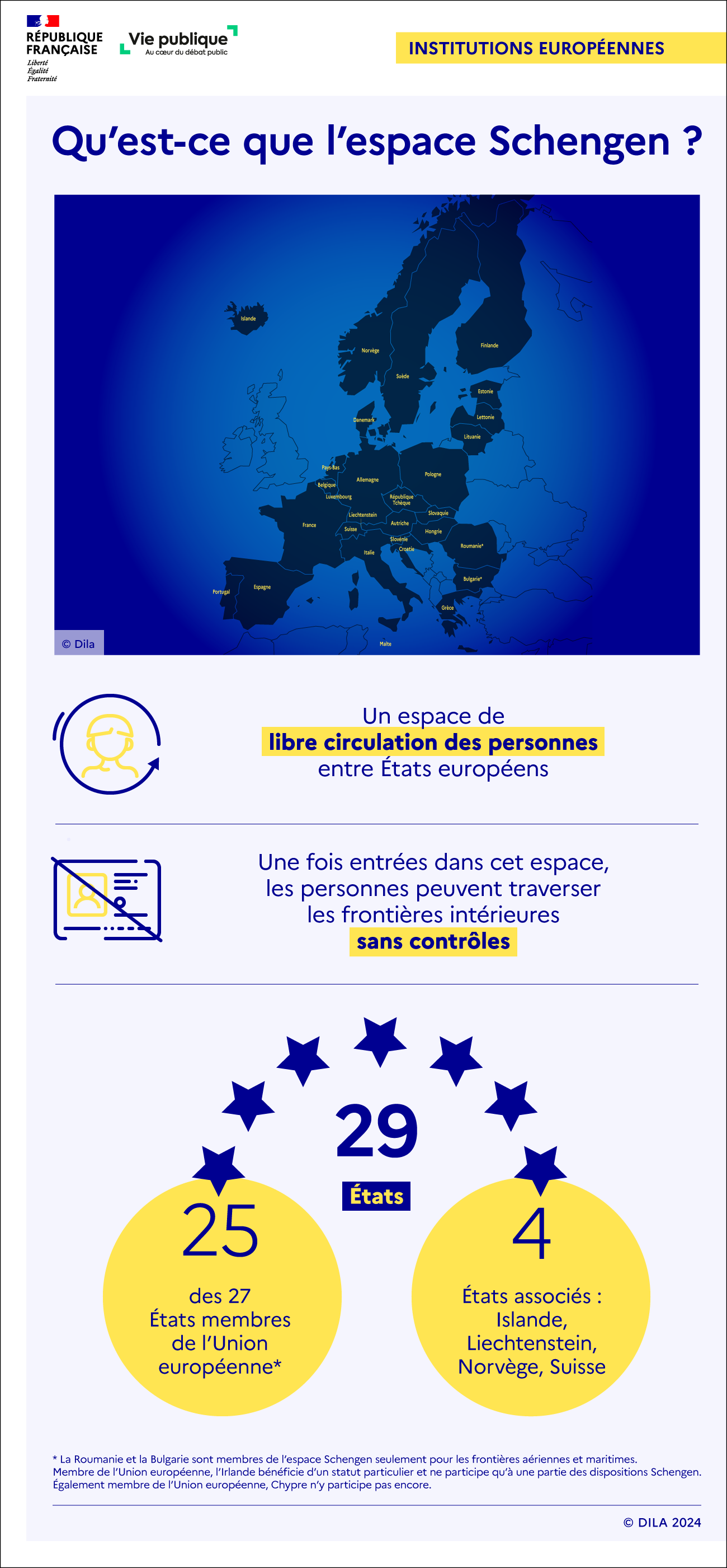 Infographie sur l'espace Schengen
